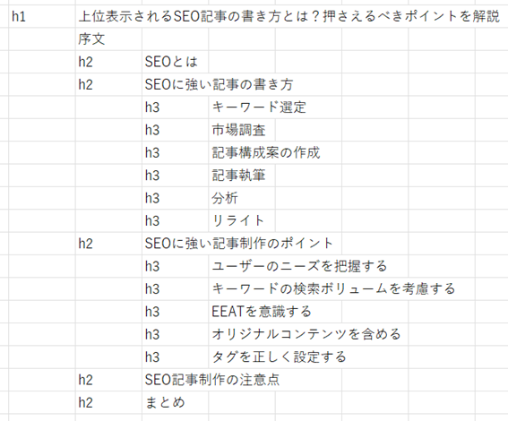 SEO 記事 書き方