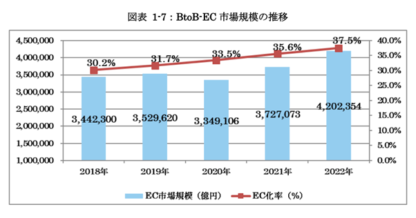 ecサイト 運営 向いている人 市場 EC BtoC