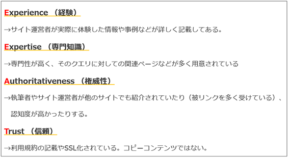 SEO 記事 書き方