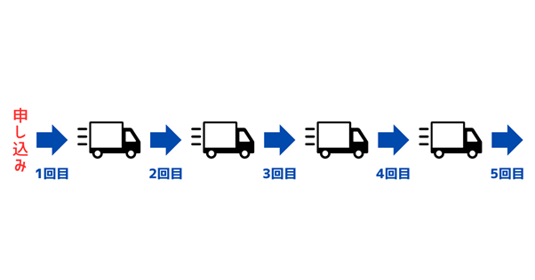 楽天市場 定期購入