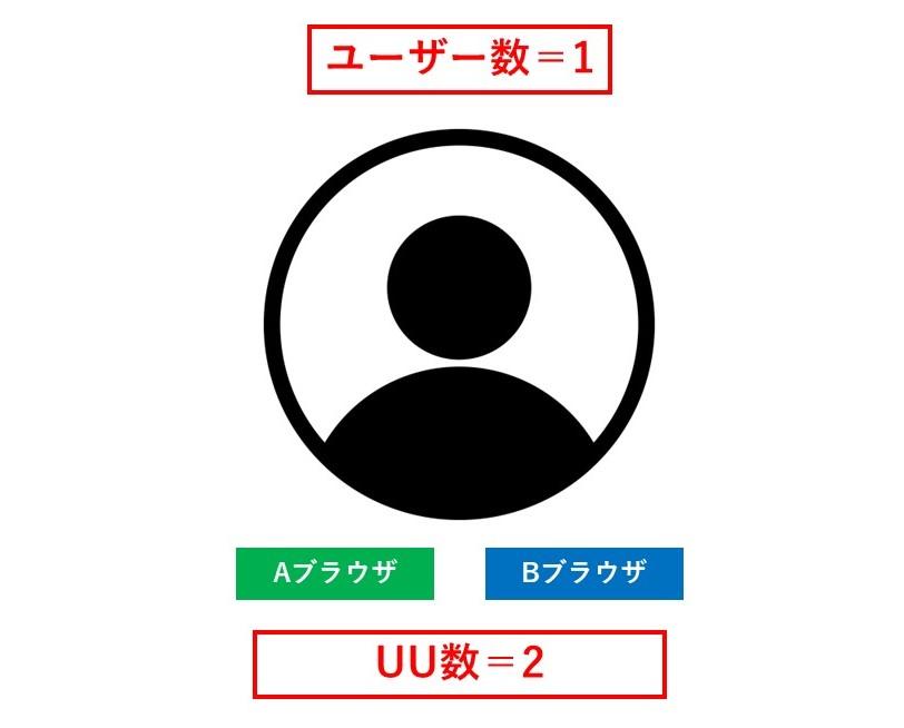 UU 意味