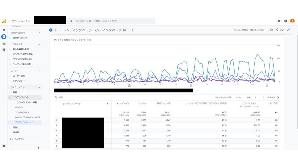 GA4 ランディングページ