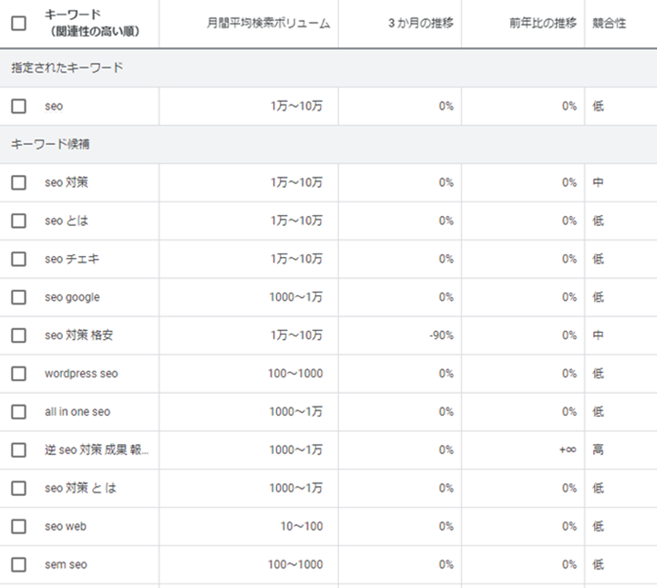 SEO　キーワード　選び方