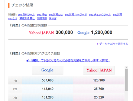 SEO　キーワード　選び方